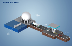 oto lpg yolculuk